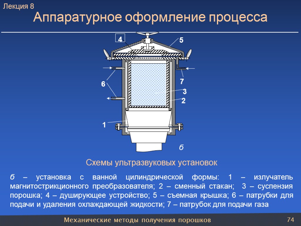 Механические методы получения порошков 74 Аппаратурное оформление процесса Схемы ультразвуковых установок б – установка